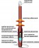 Муфта концевая для наружной установки 10ПКНТО(Н)-1ж(150-240)